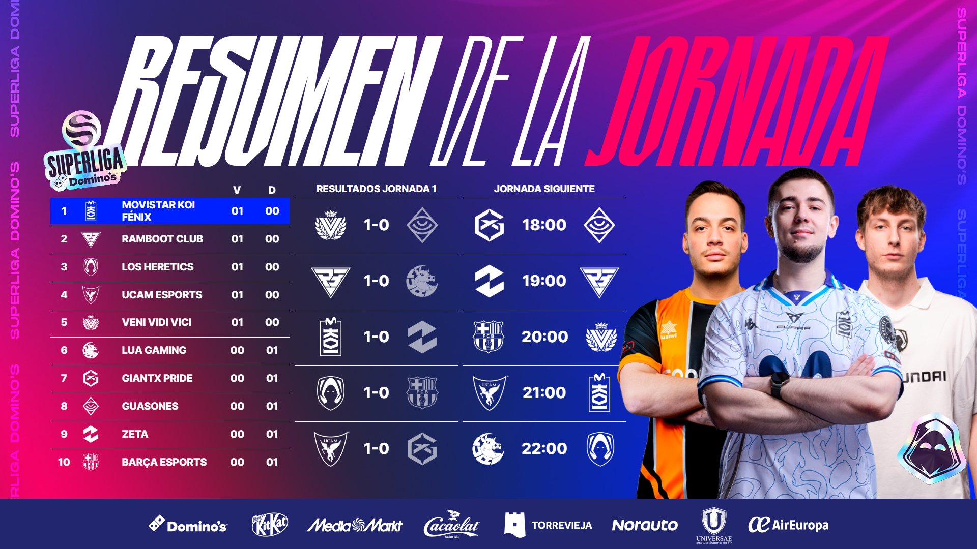 Ya es primavera en la Superliga 